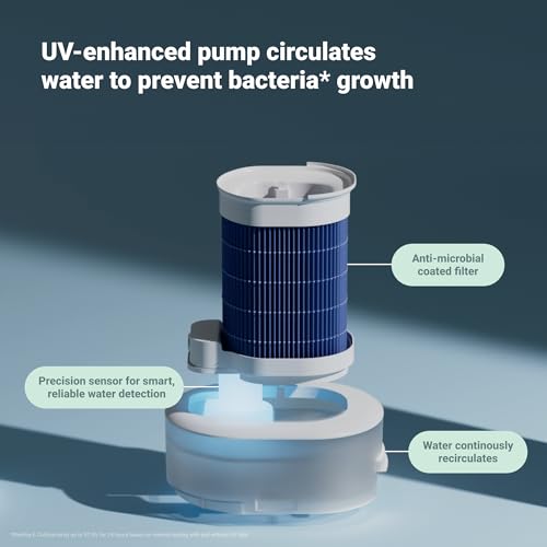 BLUEAIR 2-in-1 Luftreiniger & Luftbefeuchter mit HEPASilent™ & 360° InvisibleMist™, für 1.726 m² in 60 Min, Top Pour Design