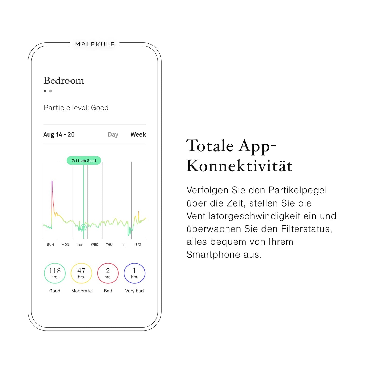 Molekule Air Mini+ Luftreiniger mit Partikelsensor & PECO-Technologie, gegen Rauch, Allergene, Viren, Bakterien & Schimmel – für 23 m²