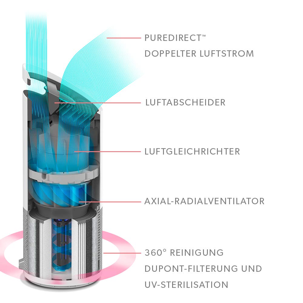 Leitz TruSens Z-2000 Luftreiniger mit SensorPod & UVC-Lampe, gegen Viren, Pollen, Staub, Rauch & Gerüche, für Räume bis 35 m² – 2415113EU