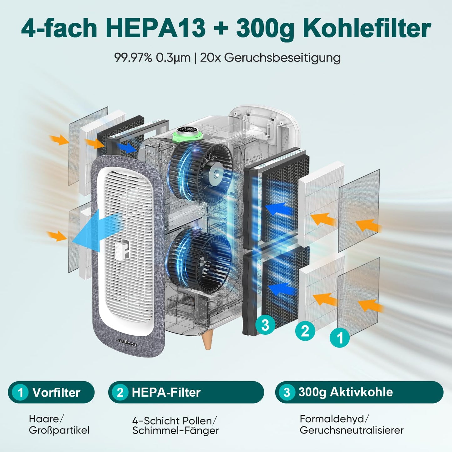 Jafända Luftreiniger Allergiker mit Aromatherapie, HEPA-Filter, 460 m³/h CADR, bis 240 m², Smart WiFi & leiser Nachtmodus (Grau)