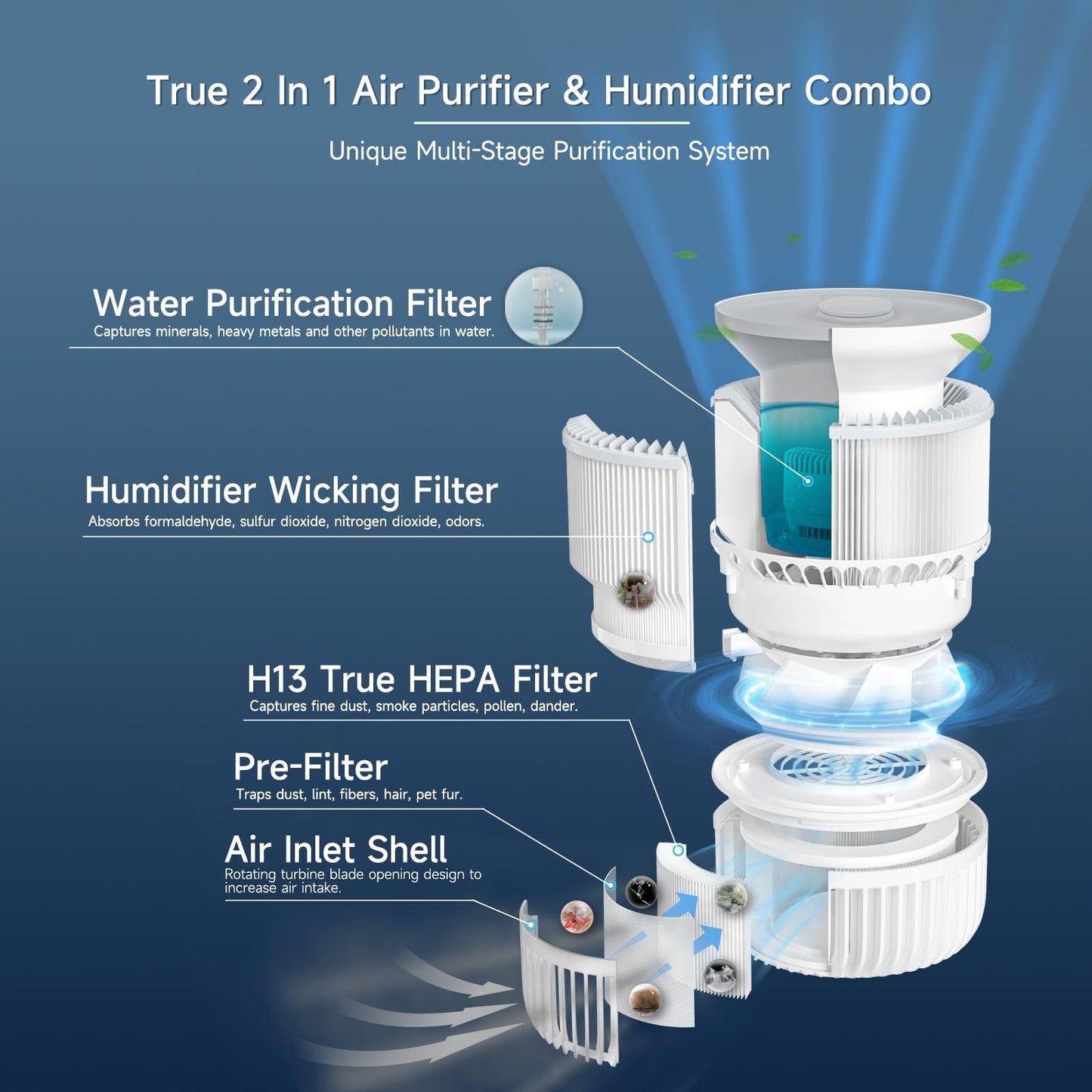 2-in-1 Luftreiniger & Luftbefeuchter mit waschbarem T-Filter, H13 HEPA, Smart Sensor