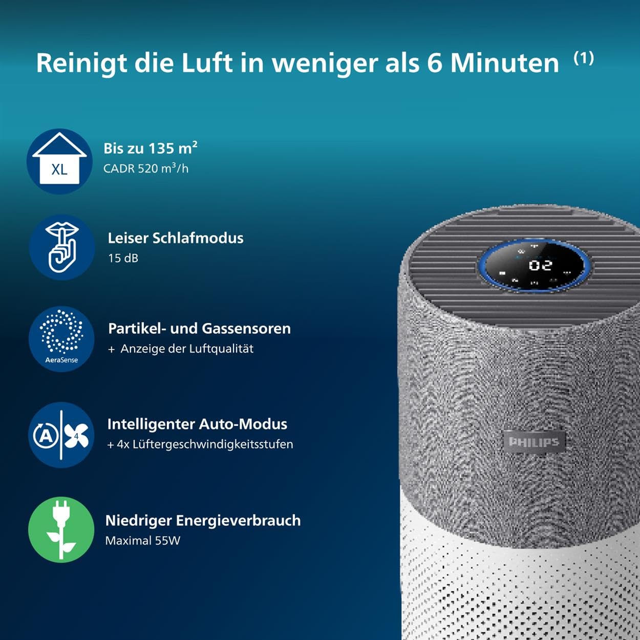 Philips Series 3000i Luftreiniger mit App, entfernt Pollen, Staub, Viren & Aerosole, bis 135 m², 4 Stufen, Sleep-Modus (AC3033/10)