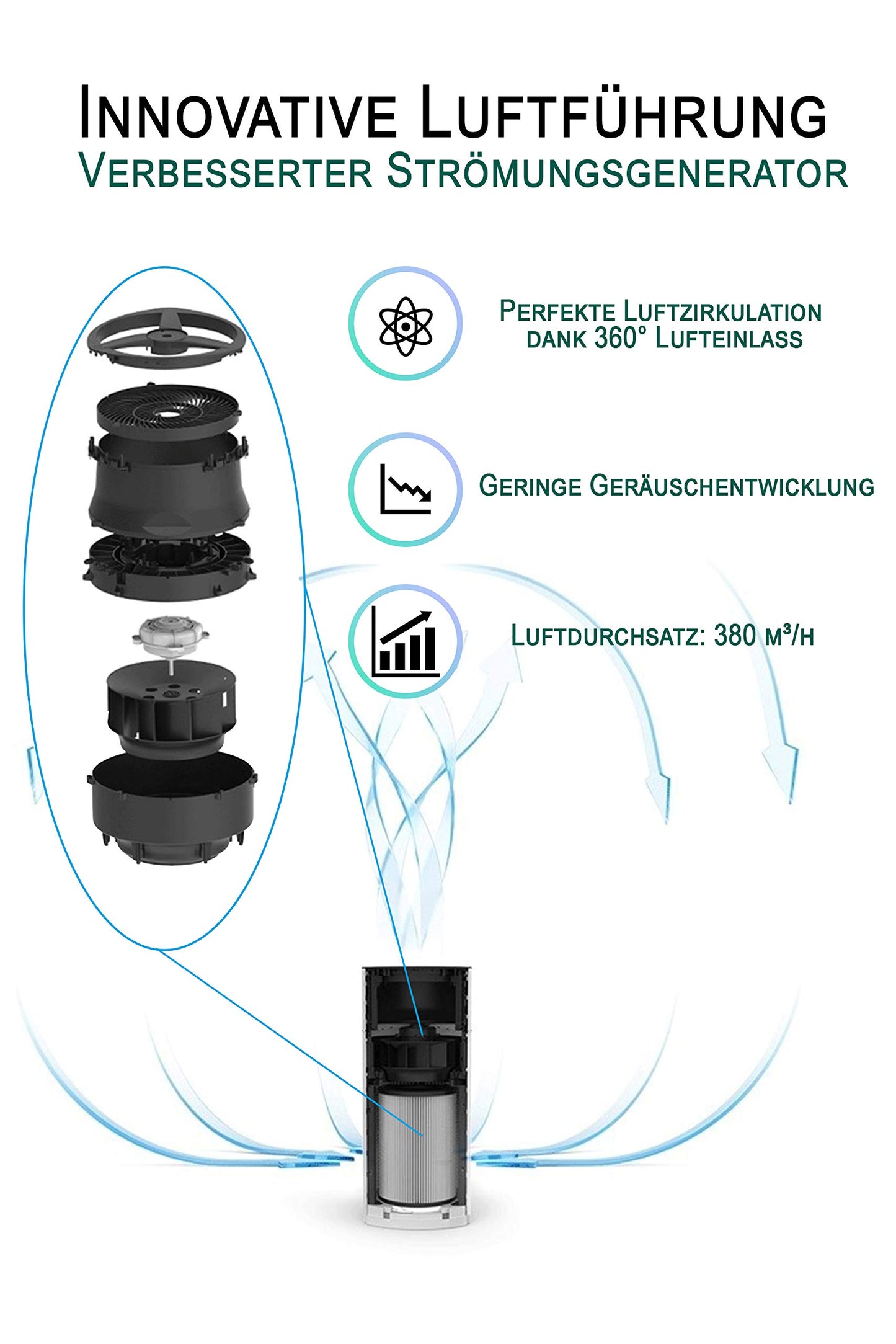 Comedes Lavaero 900 Luftreiniger 5-Stufen mit Aktivkohle, HEPA & Ionisator, CADR 380 m³/h, PM2.5 Sensor, für Allergiker & Raucher bis 60 m²