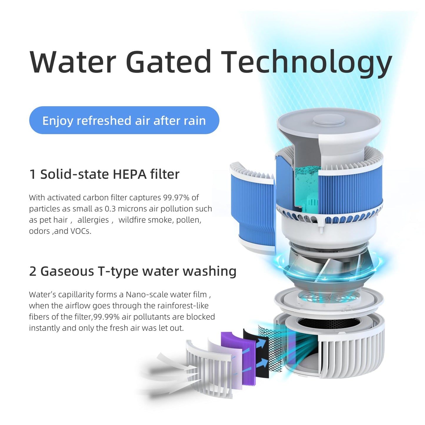 2-in-1 Luftreiniger & Luftbefeuchter mit waschbarem T-Filter, H13 HEPA, Smart Sensor