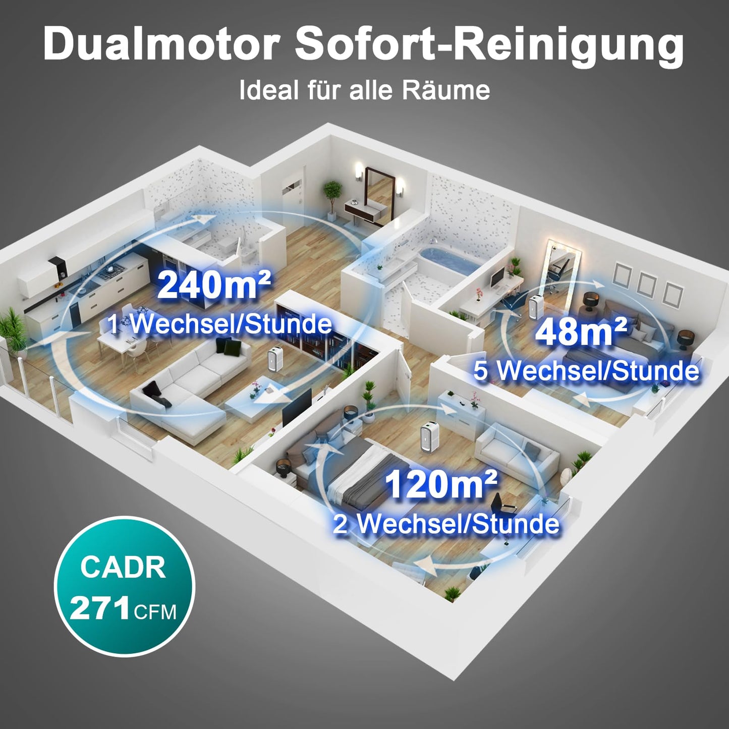 Jafända Luftreiniger Allergiker mit Aromatherapie, HEPA-Filter, 460 m³/h CADR, bis 240 m², Smart WiFi & leiser Nachtmodus (Grau)