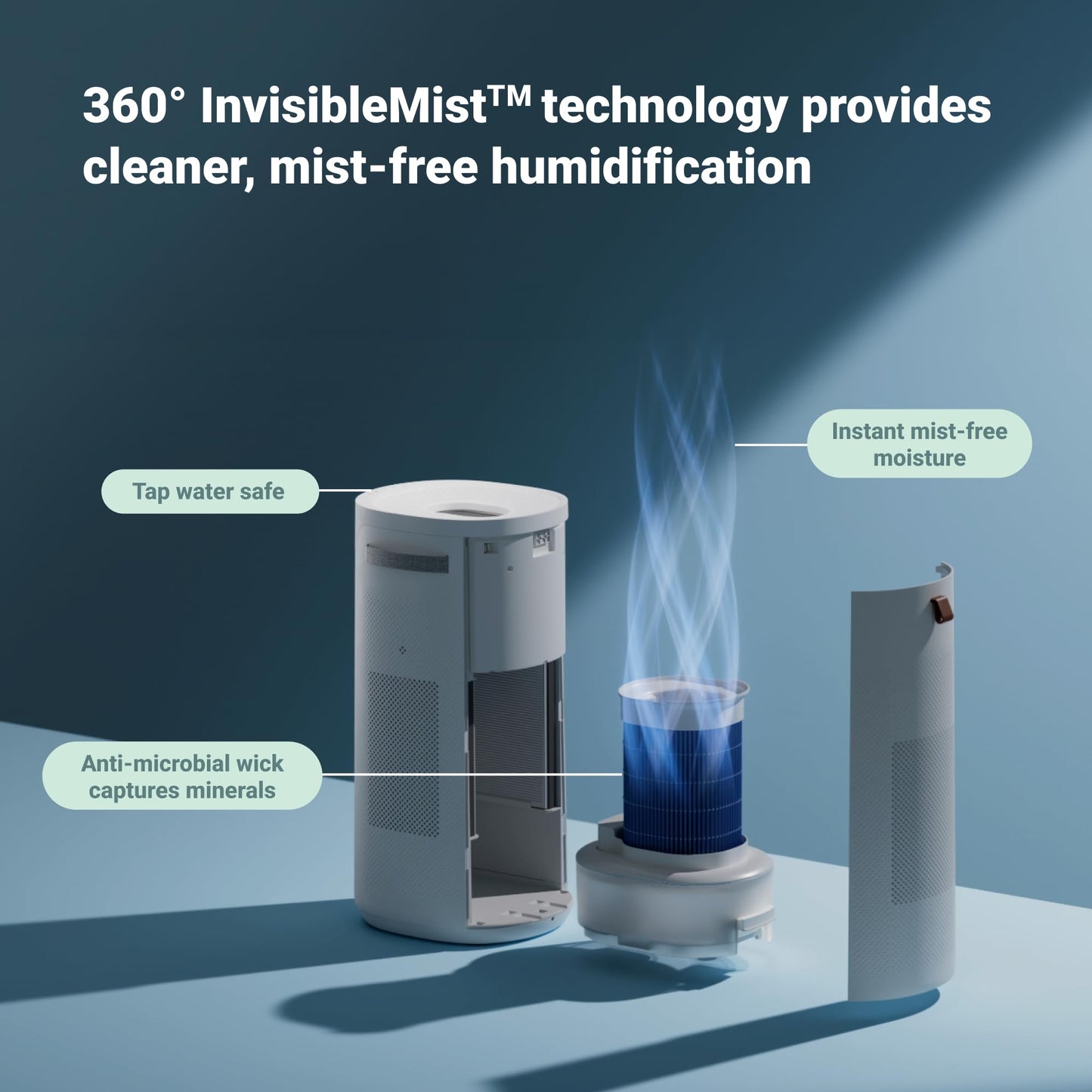 BLUEAIR 2-in-1 Luftreiniger & Luftbefeuchter mit HEPASilent™ & 360° InvisibleMist™, für 1.726 m² in 60 Min, Top Pour Design