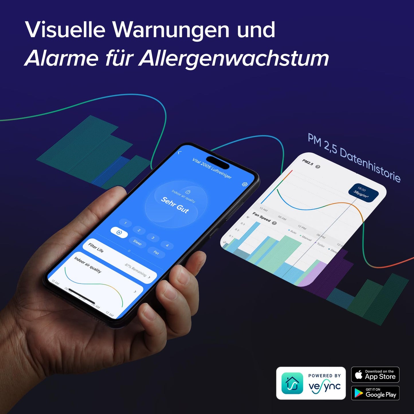 LEVOIT Luftreiniger für Allergiker mit Tiermodus, 416 m³/h CADR, bis 87 ㎡, HEPA-Filter & Dualsensor – gegen Tierhaare, Gerüche & Pollen
