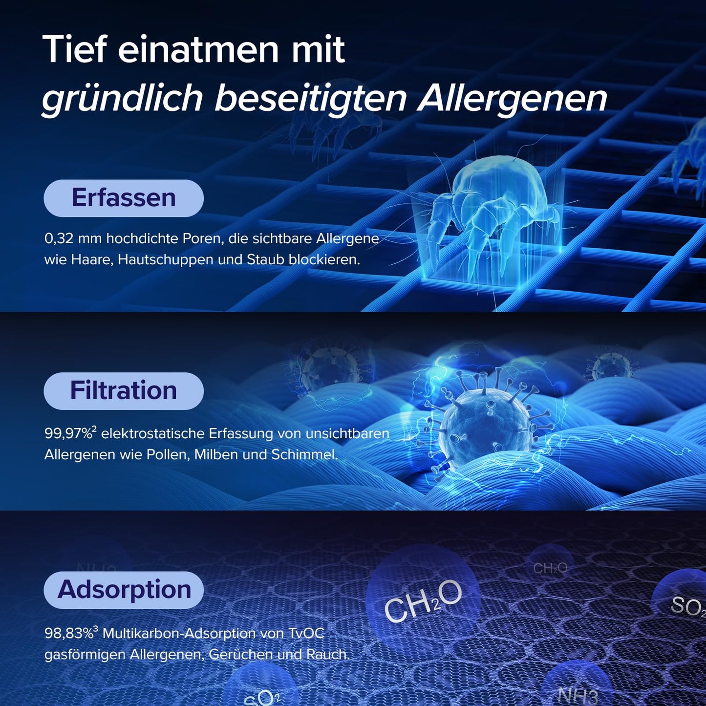 LEVOIT Luftreiniger für Allergiker mit Tiermodus, 416 m³/h CADR, bis 87 ㎡, HEPA-Filter & Dualsensor – gegen Tierhaare, Gerüche & Pollen