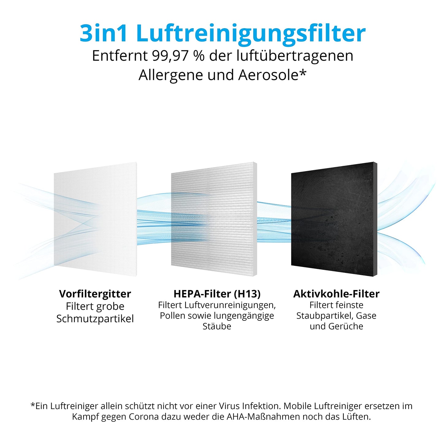 MEDION Luftreiniger mit H13 HEPA-Filter, gegen Pollen, Staub & Tierhaare, bis 34 m², Timer, Schlafmodus, Luftsensor, 35W – MD 19778