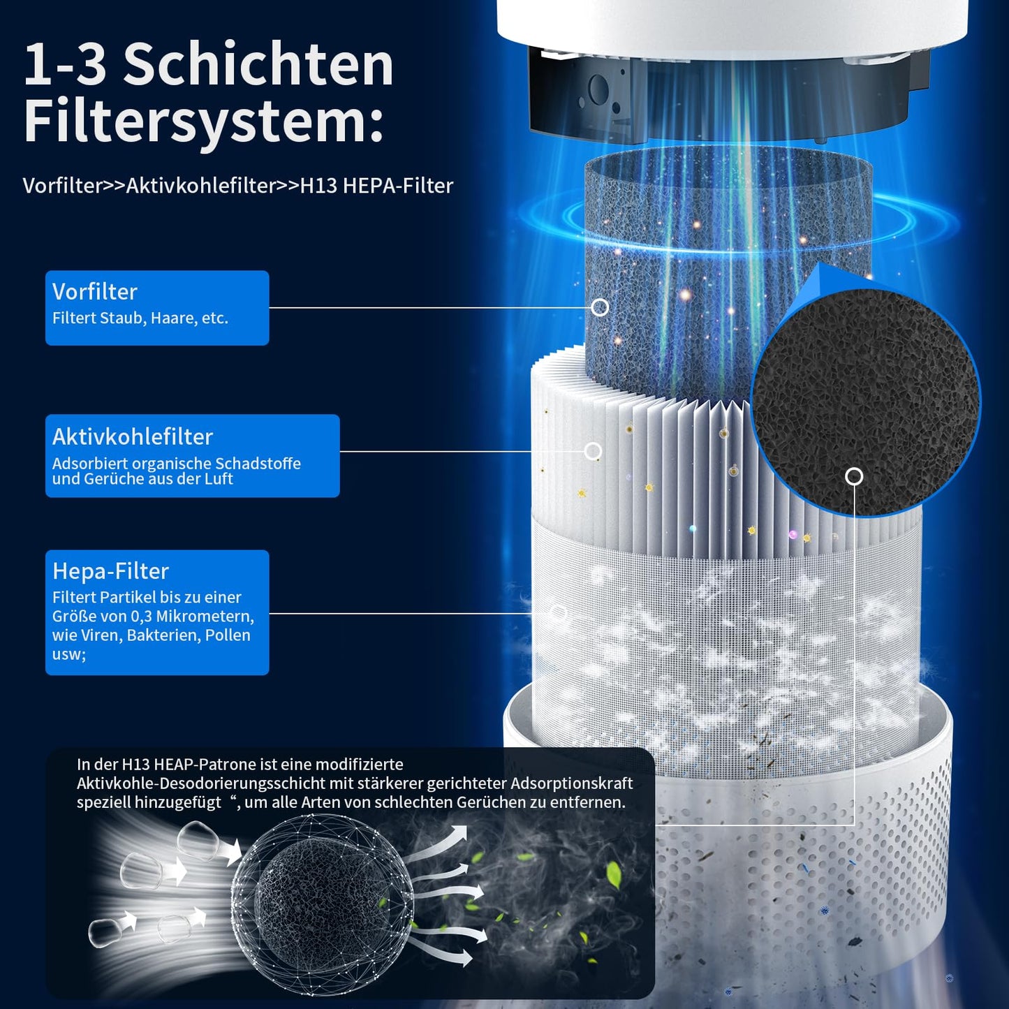 Chuboor Luftreiniger mit HEPA Filter, gegen Schimmel, Staub & Tierhaare, 185m³/h CADR, leise, Auto-Modus, bis 40m²