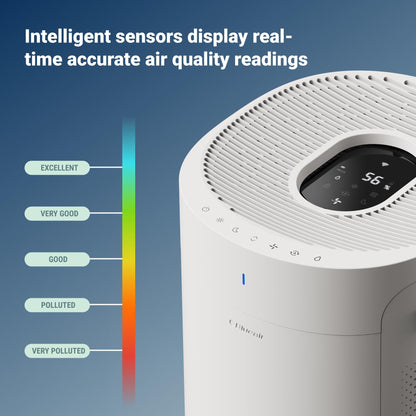 BLUEAIR 2-in-1 Luftreiniger & Luftbefeuchter mit HEPASilent™ & 360° InvisibleMist™, für 1.726 m² in 60 Min, Top Pour Design
