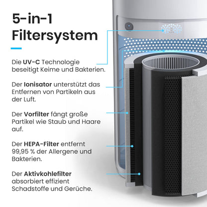 Pro Breeze Luftreiniger HEPA 13 mit UV-C, Ionisierer & Aktivkohlefilter, CADR 460 m³/h, Luftqualitätsmesser, bis 140 m², 99,95% Filterleistung