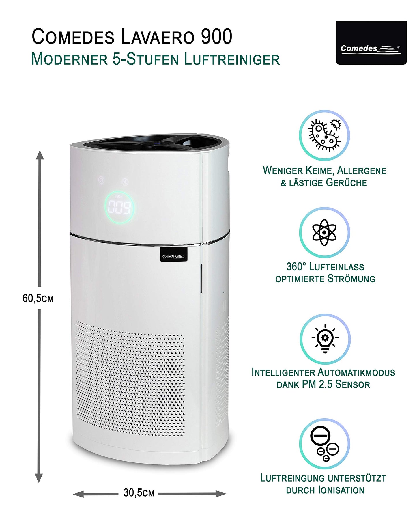 Comedes Lavaero 900 Luftreiniger 5-Stufen mit Aktivkohle, HEPA & Ionisator, CADR 380 m³/h, PM2.5 Sensor, für Allergiker & Raucher bis 60 m²
