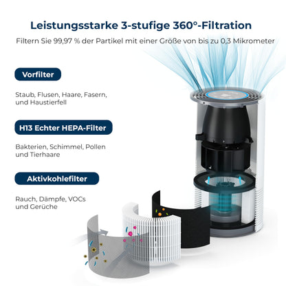 Miko Luftreiniger für Zuhause, H13 HEPA mit PM2.5 Sensor, Auto-Modus, 4 Stufen, 135 m² Abdeckung – entfernt 99,97% Pollen, Staub, Rauch